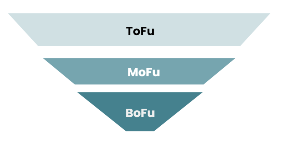 Tofu mofu bofu