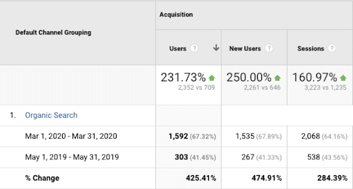 Google Analytics Screenshot of Streamline's Business Growth