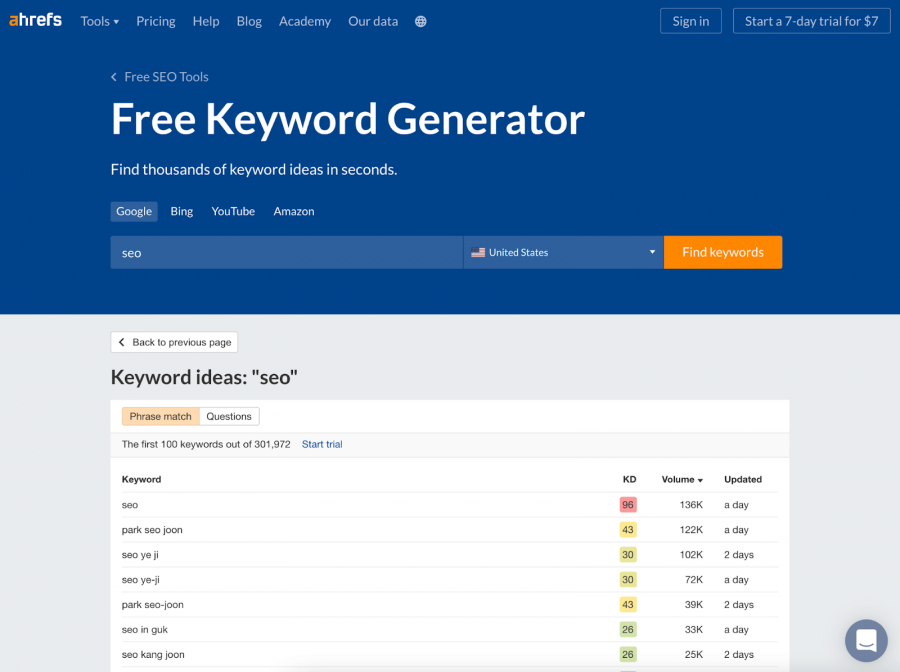 Screenshot from Ahrefs free keyword generator