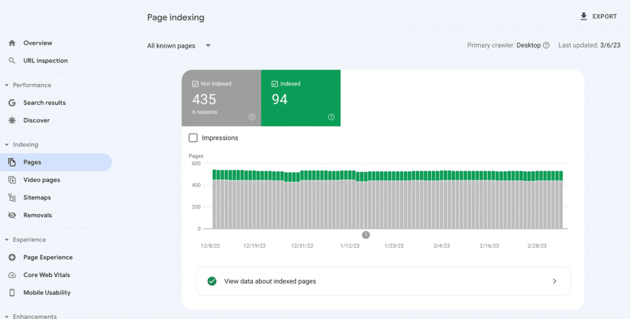 How to find indexing report on Google Search Console