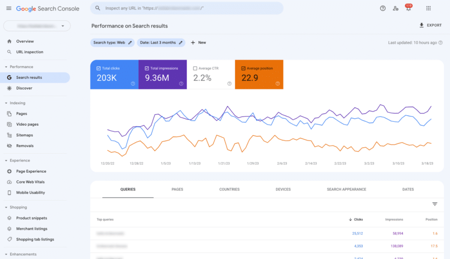 Exploring the Google Search Console in keyword monitoring