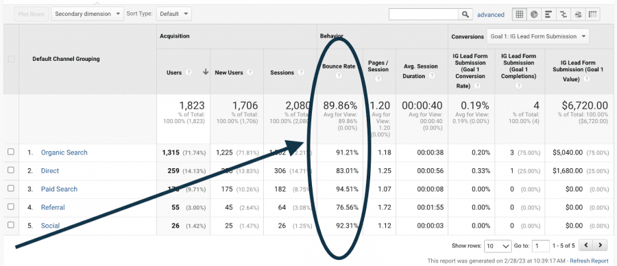 How to measure bounce rate